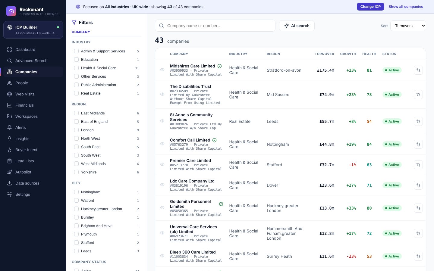 Reckonant company search: filters for industry, region and status, with turnover, growth and health score for each company