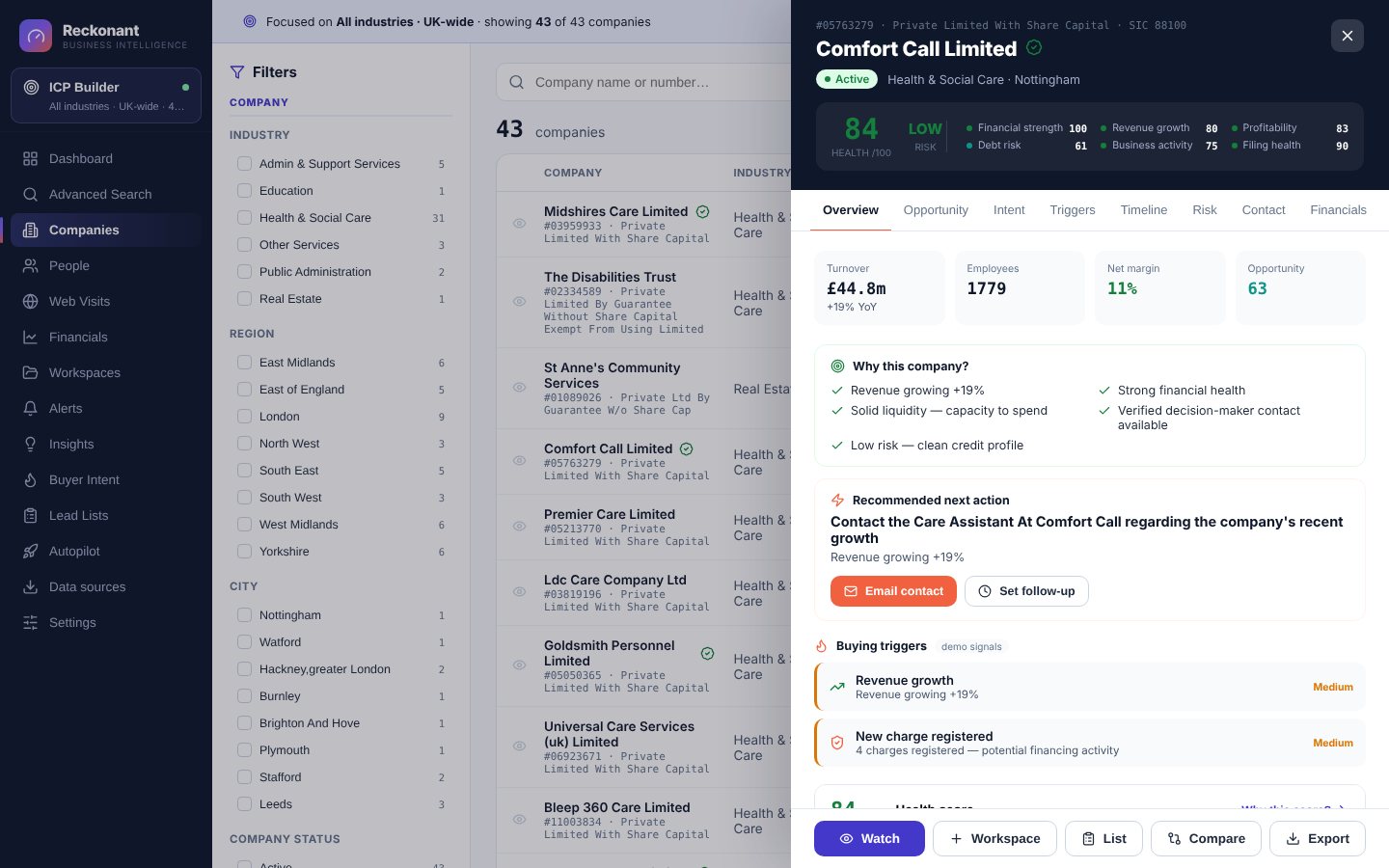 Reckonant company profile showing health score, risk, financials, reasons to contact and buying triggers